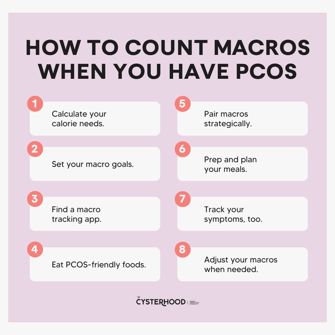 how to count macros with pcos how to count macros when you have pcos